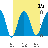 Hilton Head tide chart for Monday, August 15, 2022