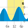 Hilton Head tide chart for Saturday, August 6, 2022