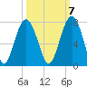 Hilton Head tide chart for Friday, October 7, 2022