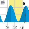 Hilton Head tide chart for Sunday, October 9, 2022