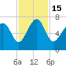 Hilton Head tide chart for Tuesday, November 15, 2022