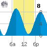 Hilton Head tide chart for Tuesday, November 8, 2022