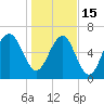 Hilton Head tide chart for Sunday, January 15, 2023