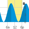 Hilton Head tide chart for Wednesday, March 8, 2023