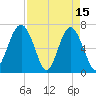 Hilton Head tide chart for Saturday, April 15, 2023