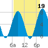 Hilton Head tide chart for Wednesday, April 19, 2023
