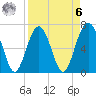 Hilton Head tide chart for Thursday, April 6, 2023