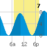 Hilton Head tide chart for Friday, April 7, 2023