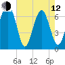 Hilton Head tide chart for Friday, May 12, 2023