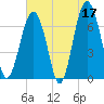 Hilton Head tide chart for Wednesday, May 17, 2023