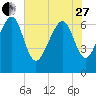 Hilton Head tide chart for Saturday, May 27, 2023