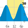 Hilton Head tide chart for Tuesday, May 30, 2023