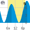 Hilton Head tide chart for Friday, May 5, 2023