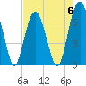 Hilton Head tide chart for Saturday, May 6, 2023