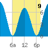 Hilton Head tide chart for Tuesday, May 9, 2023