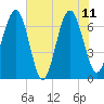 Hilton Head tide chart for Sunday, June 11, 2023