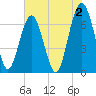 Hilton Head tide chart for Friday, June 2, 2023