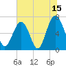 Hilton Head tide chart for Saturday, July 15, 2023