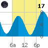 Hilton Head tide chart for Monday, July 17, 2023