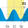 Hilton Head tide chart for Friday, July 21, 2023