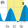 Hilton Head tide chart for Monday, July 3, 2023