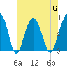 Hilton Head tide chart for Thursday, July 6, 2023
