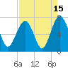 Hilton Head tide chart for Tuesday, August 15, 2023