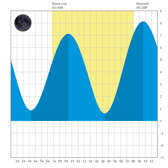 Hilton Head tide chart for Wednesday, August 16, 2023