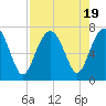 Hilton Head tide chart for Saturday, August 19, 2023