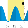 Hilton Head tide chart for Sunday, August 6, 2023