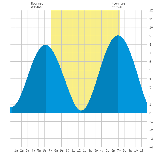 Hilton Head tide chart for Tuesday, September 26, 2023