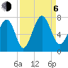Hilton Head tide chart for Wednesday, September 6, 2023