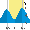 Hilton Head tide chart for Monday, October 9, 2023