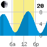 Hilton Head tide chart for Monday, November 20, 2023