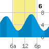 Hilton Head tide chart for Monday, November 6, 2023