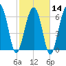 Hilton Head tide chart for Wednesday, February 14, 2024