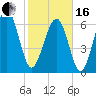 Hilton Head tide chart for Friday, February 16, 2024