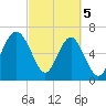 Hilton Head tide chart for Tuesday, March 5, 2024
