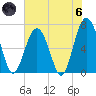 Hilton Head tide chart for Thursday, June 6, 2024