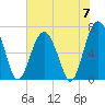 Hilton Head tide chart for Friday, June 7, 2024