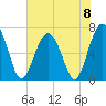 Hilton Head tide chart for Saturday, June 8, 2024