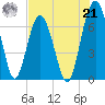 Hilton Head tide chart for Sunday, July 21, 2024