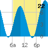 Hilton Head tide chart for Monday, July 22, 2024