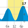 Hilton Head tide chart for Saturday, August 17, 2024
