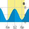 Hilton Head tide chart for Thursday, August 8, 2024