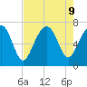 Hilton Head tide chart for Friday, August 9, 2024