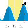 Hilton Head tide chart for Monday, September 16, 2024