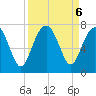 Hilton Head tide chart for Friday, September 6, 2024