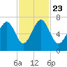 Hilton Head tide chart for Saturday, November 23, 2024