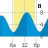 Hilton Head tide chart for Friday, November 8, 2024